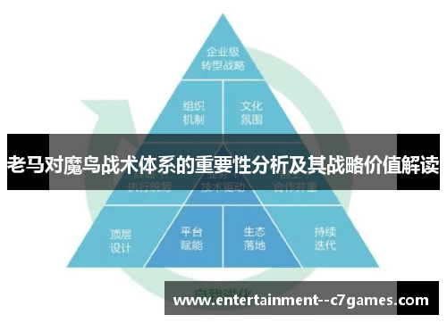老马对魔鸟战术体系的重要性分析及其战略价值解读 老马对魔鸟战术体系的重要性分析及其战略价值解读