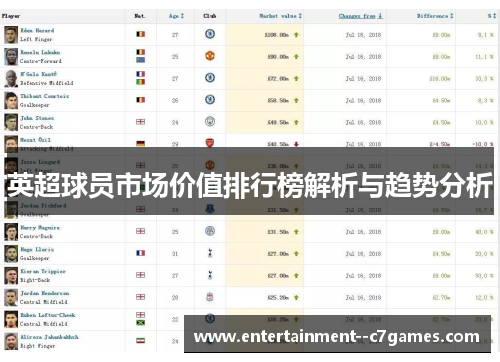 英超球员市场价值排行榜解析与趋势分析
