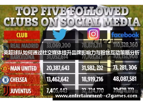 英超球队如何通过社交媒体提升品牌影响力与粉丝互动策略分析 英超球队如何通过社交媒体提升品牌影响力与粉丝互动策略分析