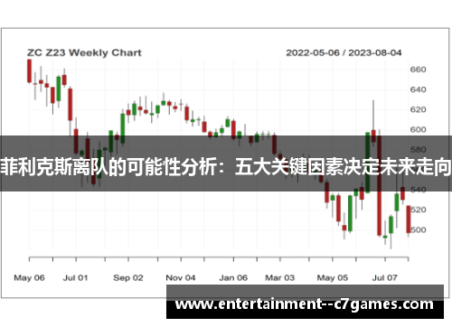 菲利克斯离队的可能性分析：五大关键因素决定未来走向
