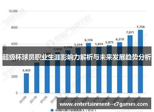 超级杯球员职业生涯影响力解析与未来发展趋势分析