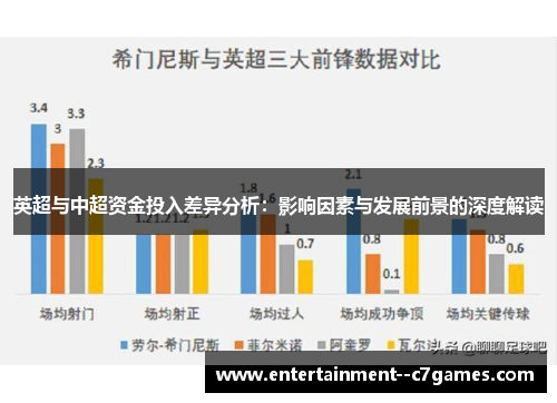 英超与中超资金投入差异分析：影响因素与发展前景的深度解读