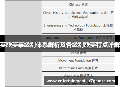 英联赛事级别体系解析及各级别联赛特点详解