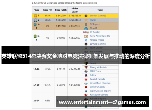 英雄联盟S14总决赛奖金池对电竞法律框架发展与推动的深度分析