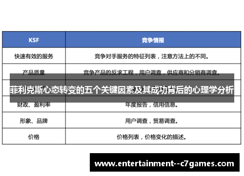 菲利克斯心态转变的五个关键因素及其成功背后的心理学分析