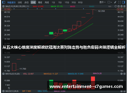从五大核心维度深度解读欧冠淘汰赛对阵走势与胜负密码决策逻辑全解析