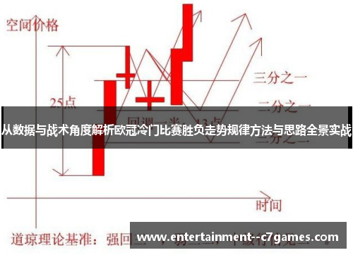 从数据与战术角度解析欧冠冷门比赛胜负走势规律方法与思路全景实战