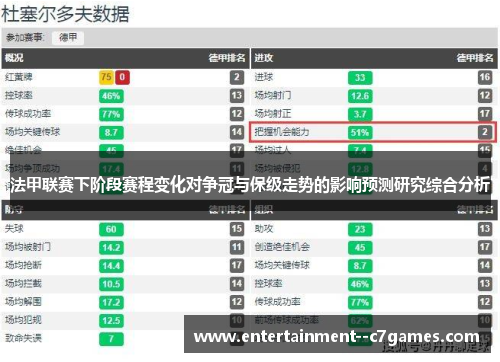 法甲联赛下阶段赛程变化对争冠与保级走势的影响预测研究综合分析 法甲联赛下阶段赛程变化对争冠与保级走势的影响预测研究综合分析