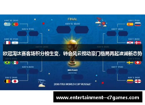 欧冠淘汰赛客场积分榜生变，转会风云搅动豪门格局再起波澜新态势