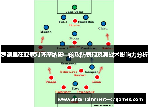 罗德里在亚冠对阵摩纳哥中的攻防表现及其战术影响力分析