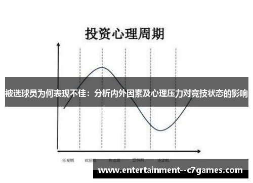 被选球员为何表现不佳:分析内外因素及心理压力对竞技状态的影响 被选球员为何表现不佳:分析内外因素及心理压力对竞技状态的影响