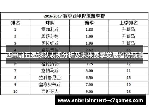西甲前五强球队表现分析及未来赛季发展趋势预测