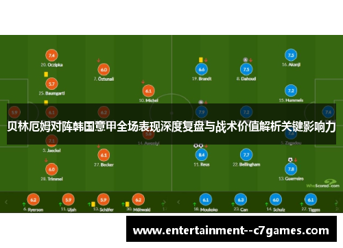贝林厄姆对阵韩国意甲全场表现深度复盘与战术价值解析关键影响力