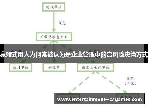 豪赌式用人为何常被认为是企业管理中的高风险决策方式 豪赌式用人为何常被认为是企业管理中的高风险决策方式